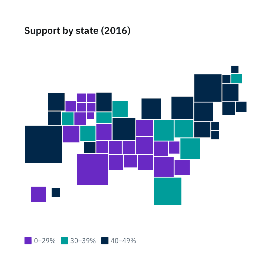 Dorling cartogram with squares